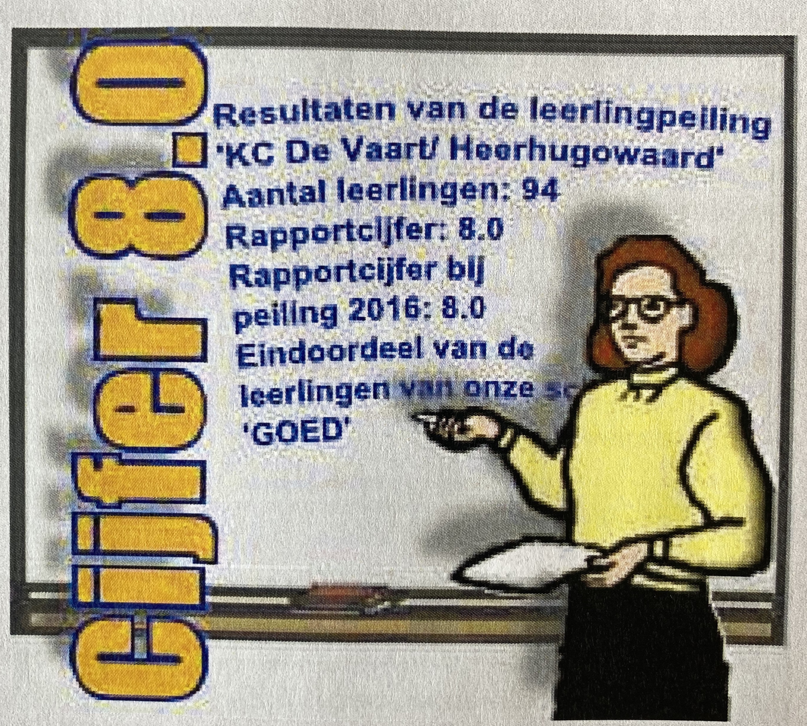 Uitslag tevredenheidspeiling leerlingen groep 5 t/m 8 en ouders